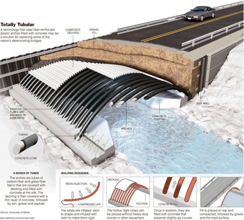 The Hybrid of Bridges and Carbon Fiber | Carbon Fiber Gear
