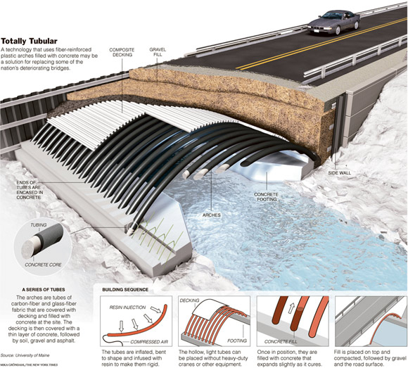 2-carbon-fiber-tube-bridge