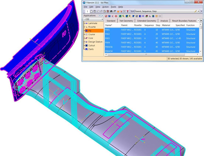 Formula 1 composite definition model