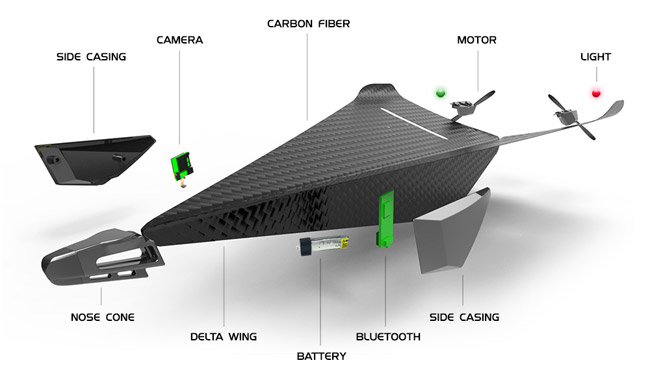 CF Plane Labeling