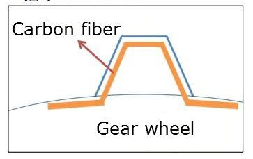 Carbon Fiber Teeth