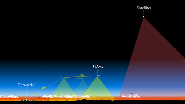 Auila diagram