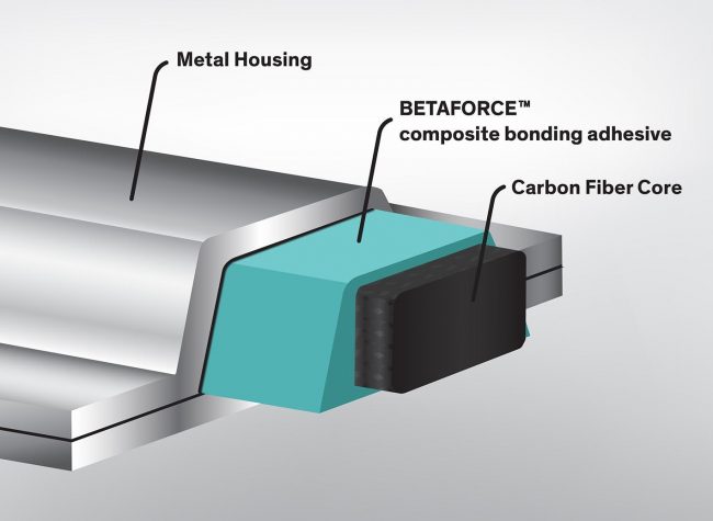 Dow launches new carbon fiber bonding technique